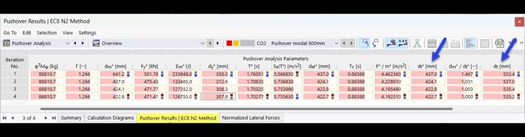 Resultados de pushover según el método N2 de EC8 en tabla