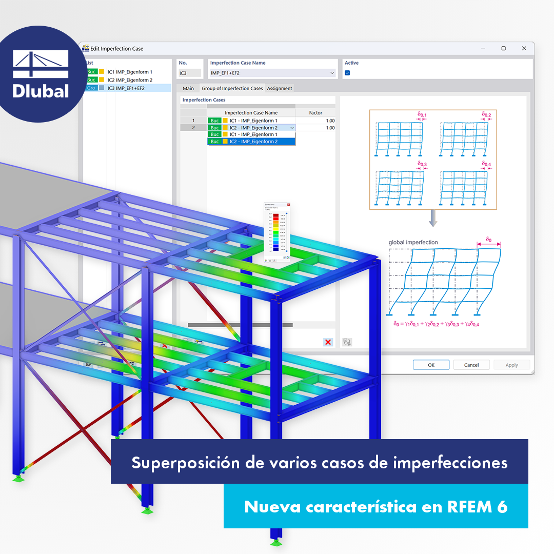 Superposición de varios casos de imperfecciones