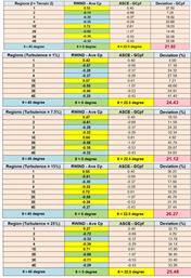 Figura 3: Cálculo de errores entre ASCE 7-22 y RWIND