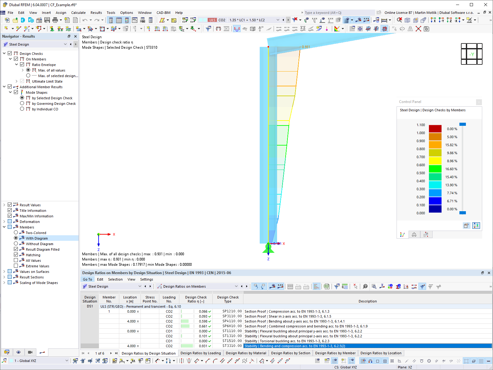 Característica 002672 | Cálculo de estabilidad y de secciones para perfiles conformados en frío según EN 1993-1-3