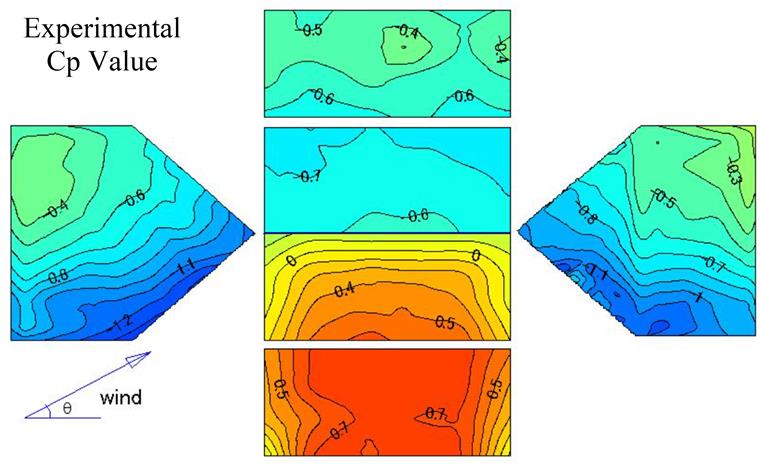 Figura 3: Valor experimental de Cp basado en la base de datos japonesa de túneles de viento