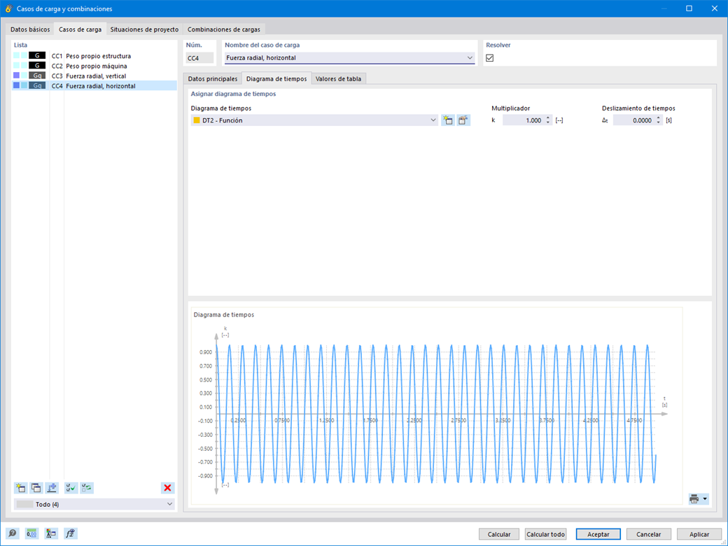 Característica 002682 | Entrada