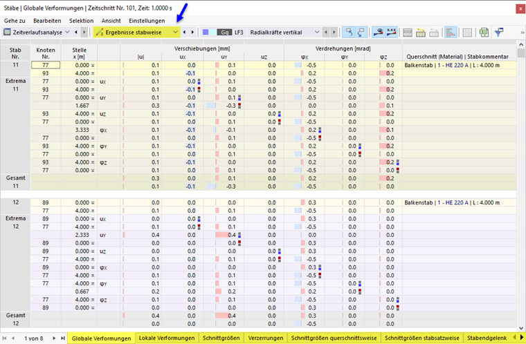Resultados por barra en la tabla para el análisis en el dominio del tiempo