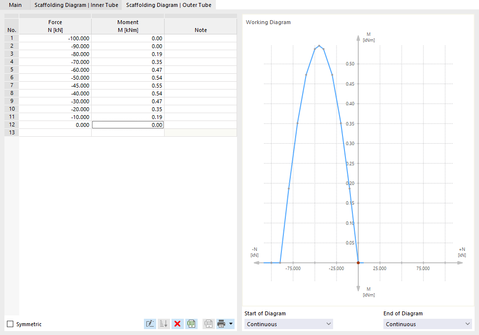 Definir diagrama del andamio para tubo exterior