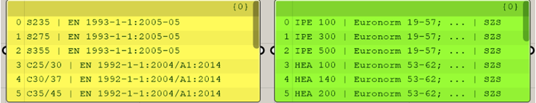 Material de Dlubal y nombre de la sección en Grasshopper