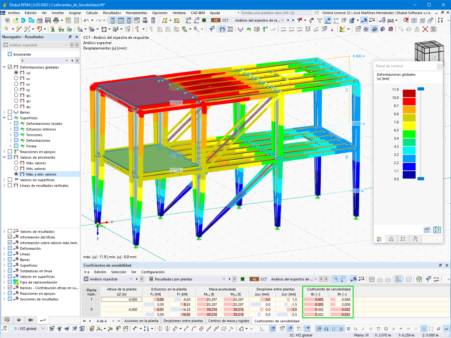 Característica 002722 | Coeficiente de sensibilidad
