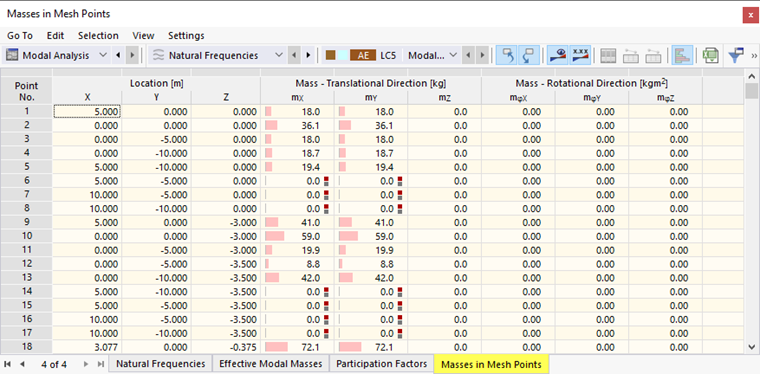 Comprobación de masas en puntos de malla