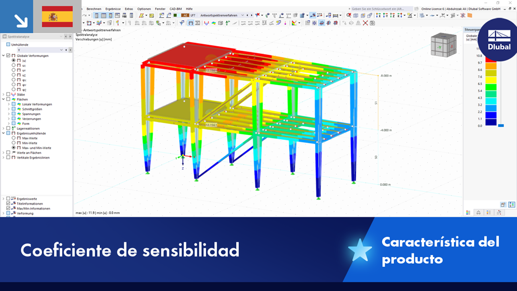 Vista detallada de los coeficientes de sensibilidad de un modelo analítico para evaluar la influencia de los efectos en los resultados
