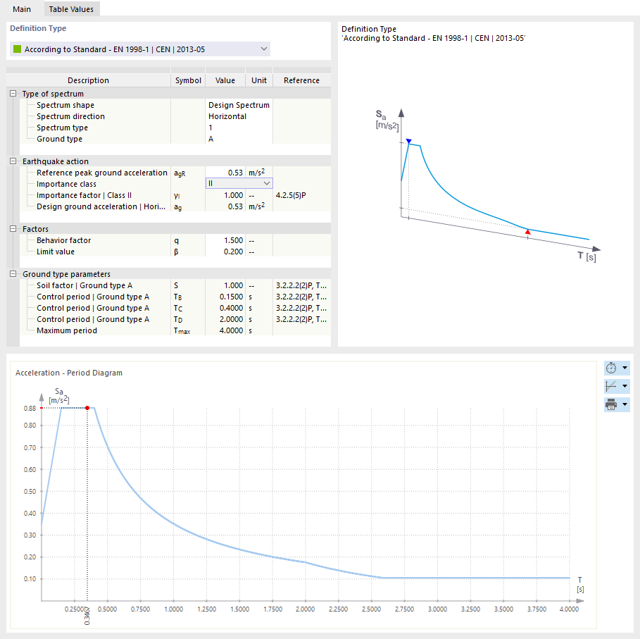 Espectro de respuesta modificado