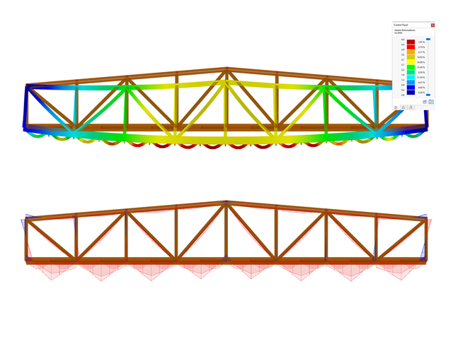 Carga del peso propio en la estructura del puente