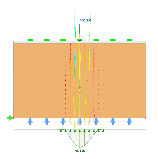 Distribución de la carga sin fuerza de tracción admisible