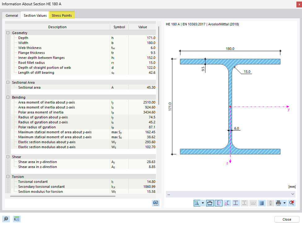Puntos de tensión de un perfil laminado