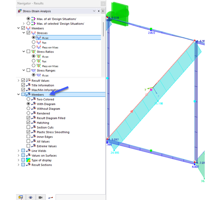 Representación a color de las relaciones de tensiones con gráfico