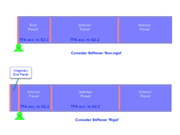 KB 001883 | Diseño de vigas de placa según AISC 360-22 en RFEM 6