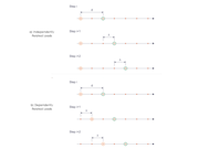 Dependencia de cargas