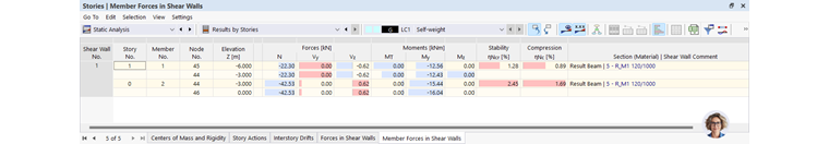 Esfuerzos de barra en muros