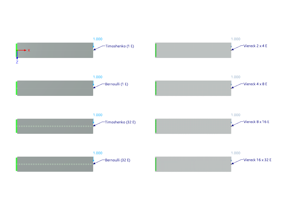 KB 001914 | Estudio de convergencia de red