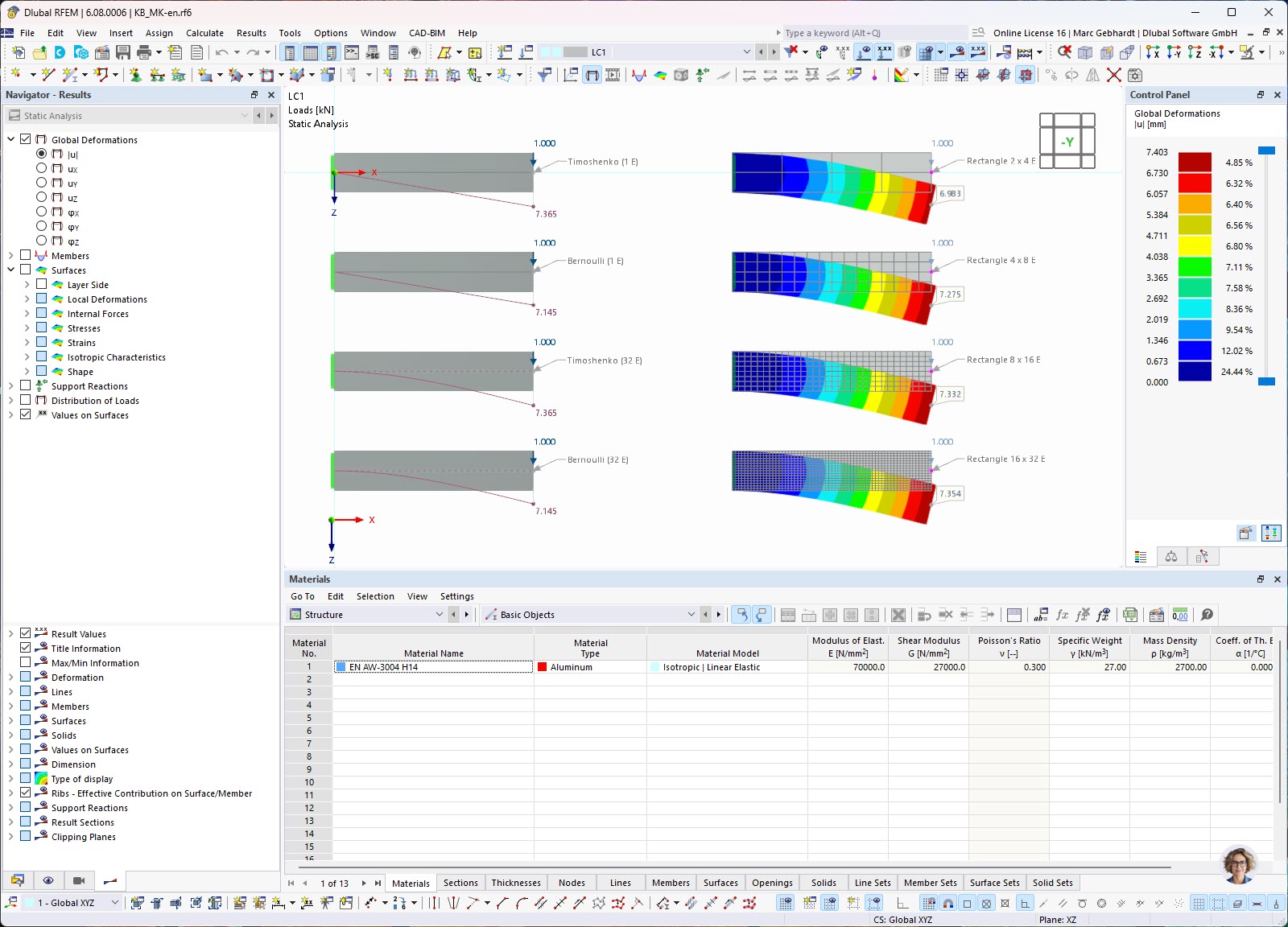 Estudio de convergencia de mallas con una deformación en el voladizo por diferentes enfoques
