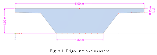 Dimensiones de la sección del puente