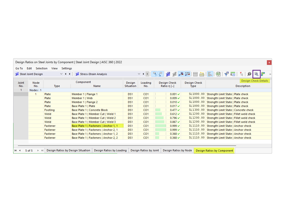 Representación de razones de tensiones categorizada por varios componentes estructurales.
