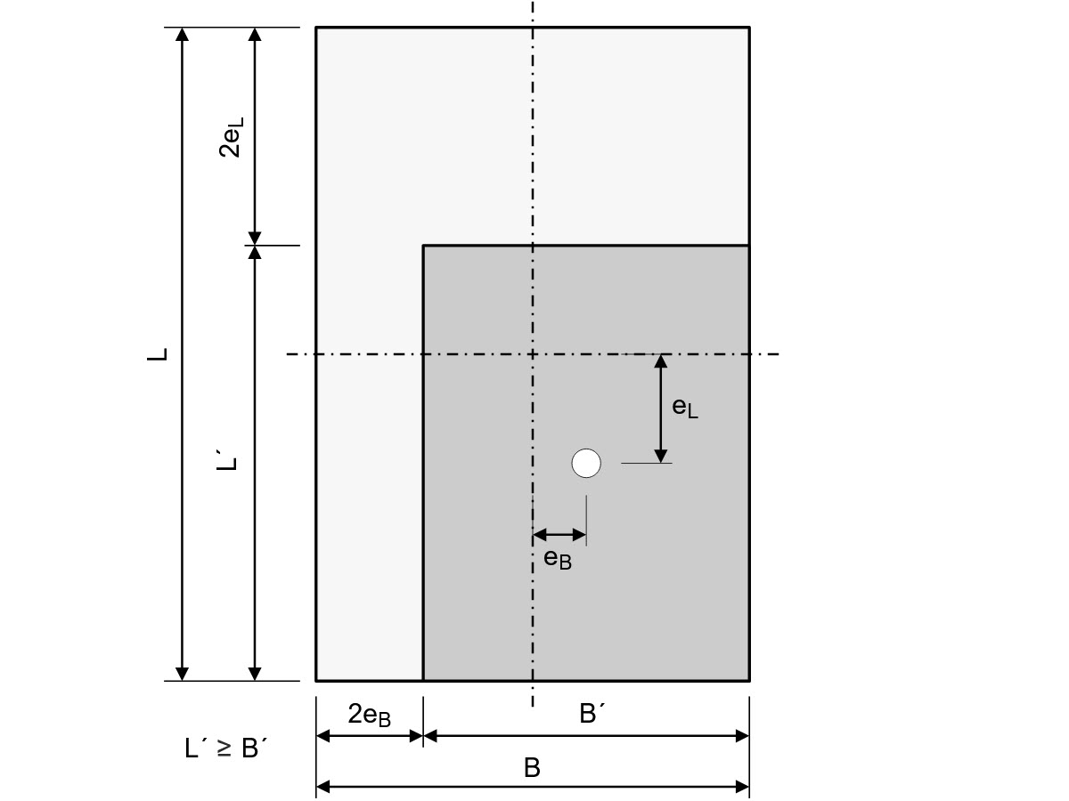 Visualización de la longitud y anchura de cimentación eficaz para análisis geotécnico