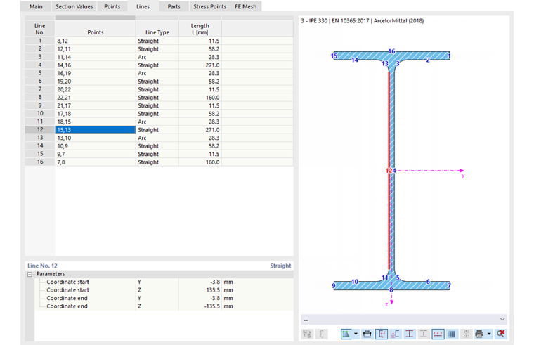 Líneas de la sección