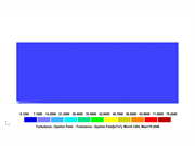 Salida gráfica que muestra resultados de velocidad de disipación específica para categoría de terreno III de simulación de RWIND 3