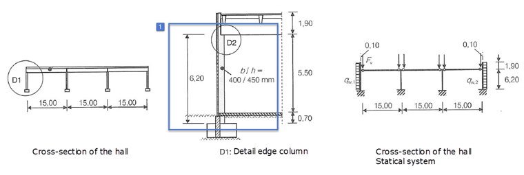 Croquis del sistema estructural con los apoyos simples marcado | Extracto de [2]