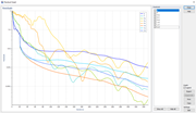 Gráfica que muestra la cantidad residual de la convergencia y las variables de monitorización adicionales | Representación del manual de RWIND