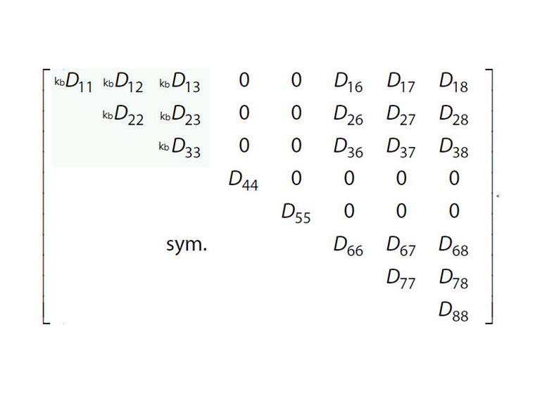 Matriz de rigidez de la superficie con términos de flexión y torsión modificados