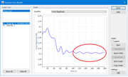 Gráfico que muestra una tendencia estable en un análisis de simulación no estacionaria