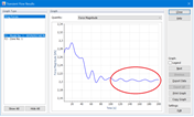 Gráfico que muestra una tendencia estable en un análisis de simulación no estacionaria