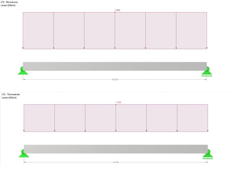 Representación técnica de cargas variables con acciones dependientes del tiempo