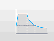 Gráfico que representa un espectro de respuesta de cálculo con curvas y umbrales trazados.