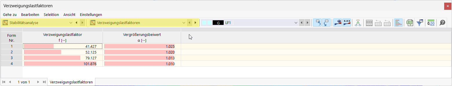 La extensión proporciona valores de resultados tabulados dispuestos de forma técnica clara.