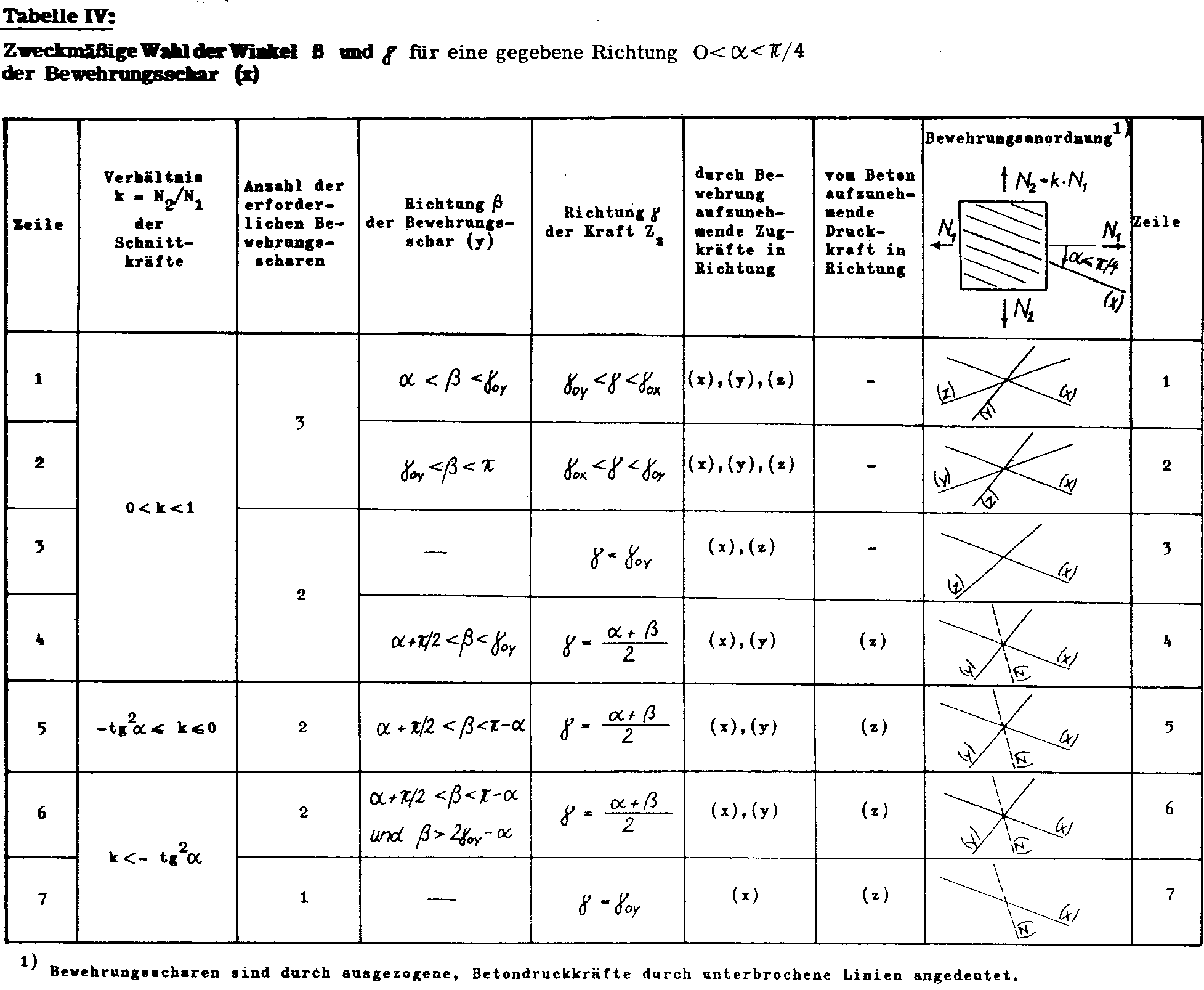 Modelado de estados de equilibrio en una estructura compleja bajo diferentes condiciones.