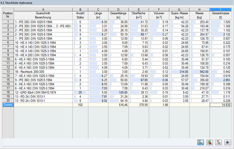 Representación tabulada por barra de una lista de materiales con resultados numéricos y atributos.
