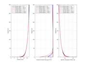 Análisis comparativo del flujo de viento sobre una superficie inferior rugosa y lisa utilizando técnicas de flujo de terreno en un túnel de viento.