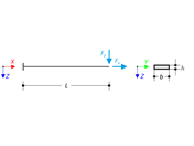 Illustration of mixed dimensional coupling showing interactions between different structural elements in a modeling interface.