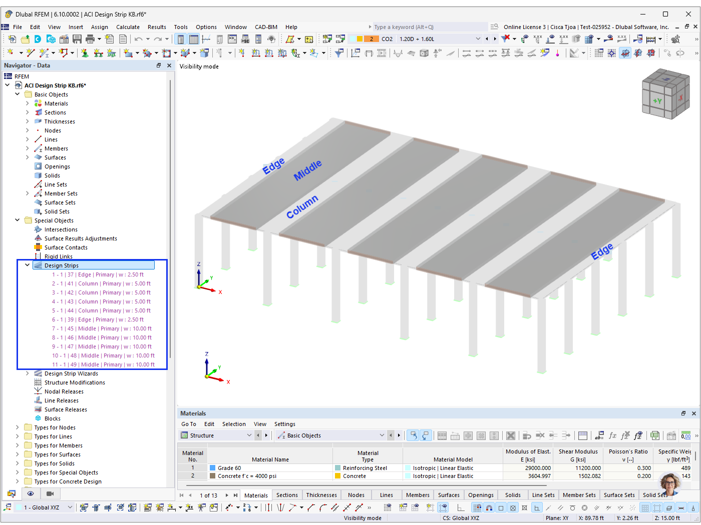 Diferentes tipos de bandas utilizadas en el análisis estructural aplicado en la práctica de la ingeniería.
