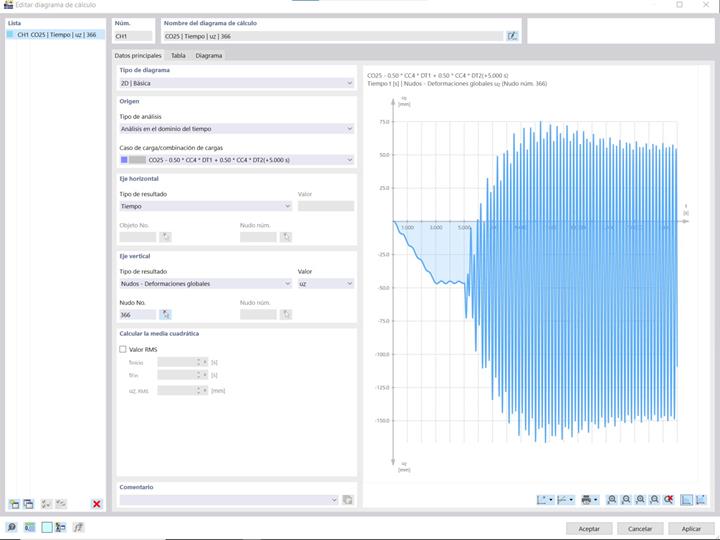 Diagrama de cálculo de deformaciones en análisis en el dominio del tiempo (© Axial Structural Solutions)