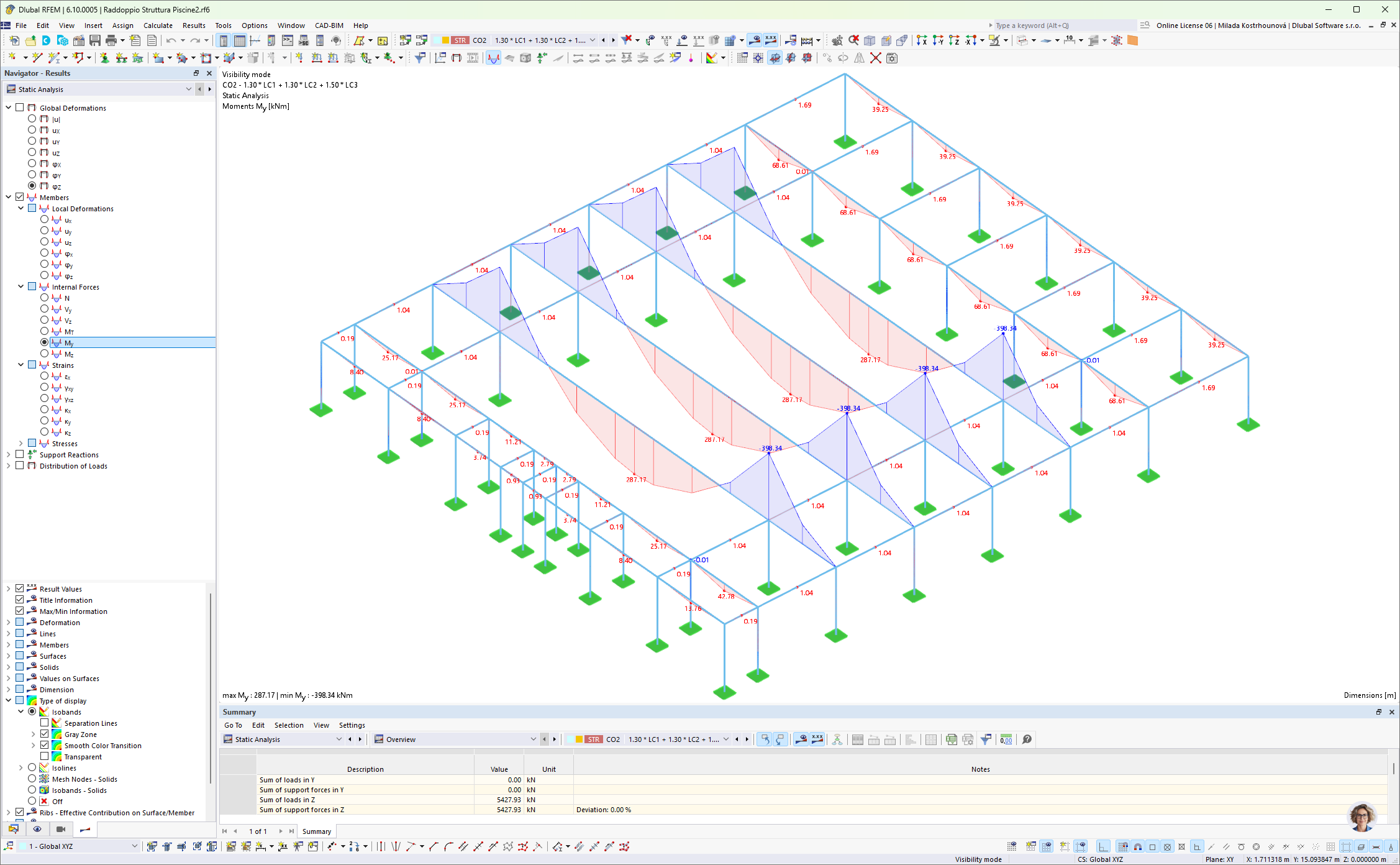Cálculo estructural de una estructura de piscina centrado en el momento My, incluyendo rediseño del entorno para mejorar la funcionalidad.