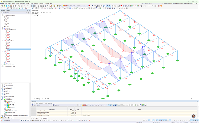 Cálculo estructural de una estructura de piscina centrado en el momento My, incluyendo rediseño del entorno para mejorar la funcionalidad.