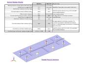 Comparación de comprobaciones de anclaje a tracción y cortante según los criterios AISC utilizando RFEM 6 para el diseño de conexiones de base.