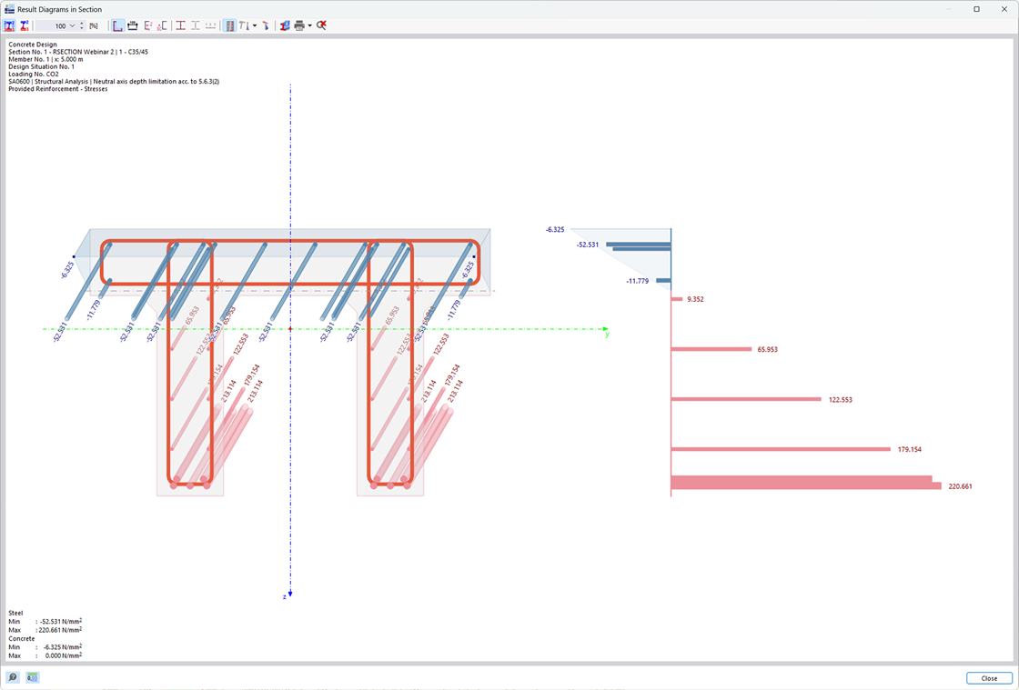 Representación visual de tensiones y deformaciones en la sección de hormigón con armadura y condiciones de carga.
