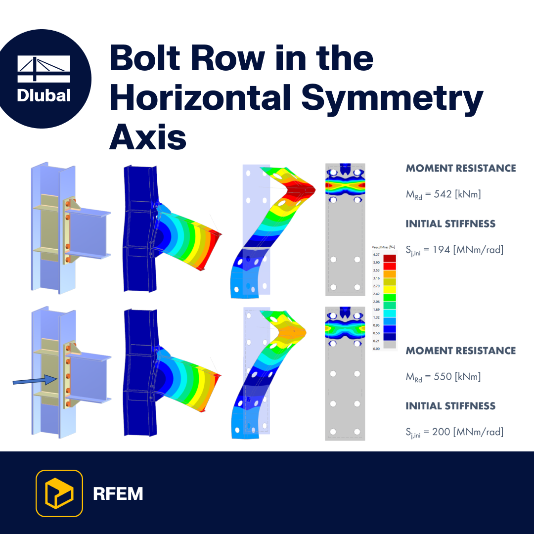Fila de tornillos en el eje de simetría horizontal de la conexión