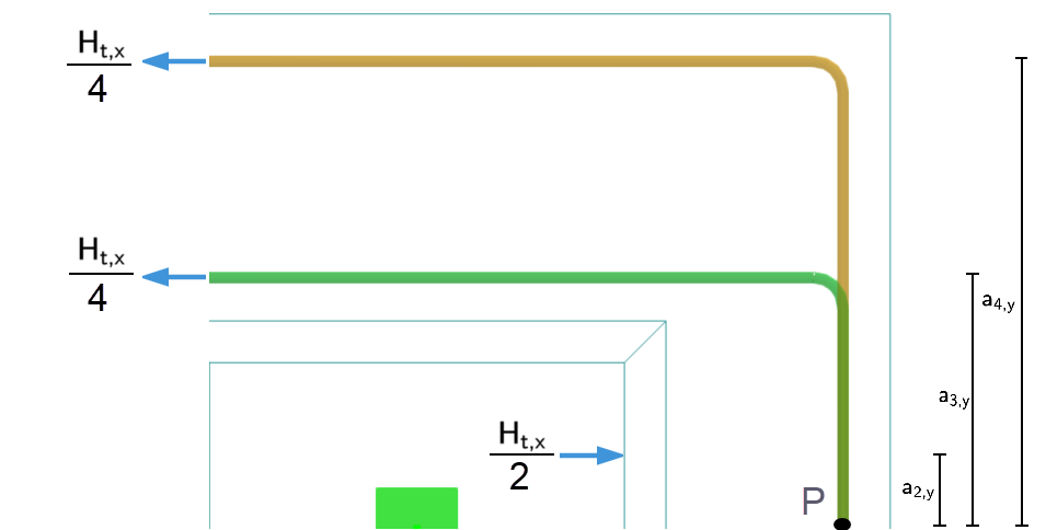 Representación de la carga de flexión de una viga mediante un análisis estructural. Momentos flectores, cargas y esfuerzos en una construcción.