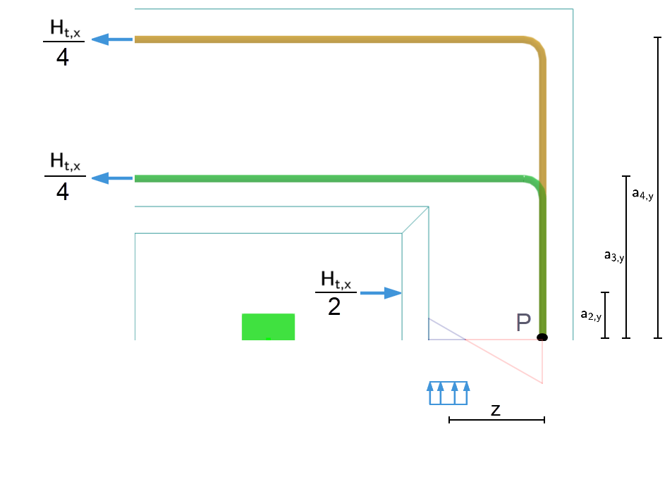 Análisis detallado de momentos internos en un modelo estructural con diferentes configuraciones de carga.
