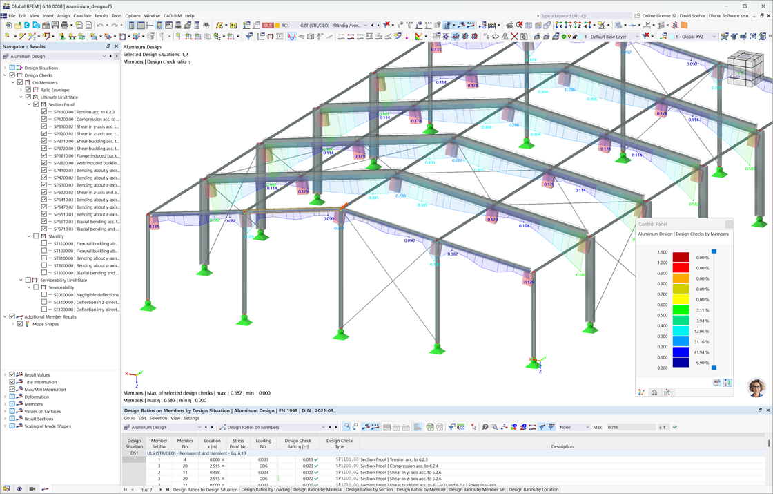 Mostrar gráficamente la distribución de tensiones y las fórmulas para analizar la capacidad de carga de los componentes de aluminio.