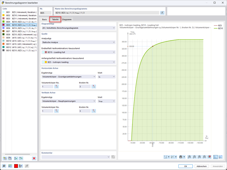 KB 1976 | Prueba de elemento simple: condiciones triaxiales - Diagrama de cálculo